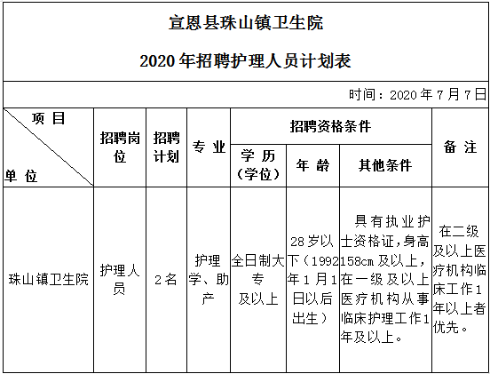 宣恩县珠山镇卫生院2020年 护理人员招聘公告