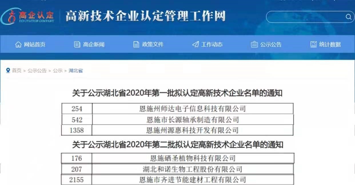 恩施高新区成功申报6家高新技术企业